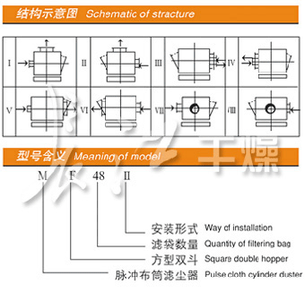 MF系列脈沖布袋除塵器