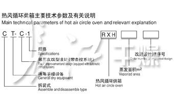 CT-C系列循環烘箱 