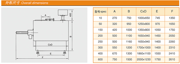 GHL高速混合制粒機