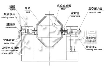 雙錐回轉真空干燥機